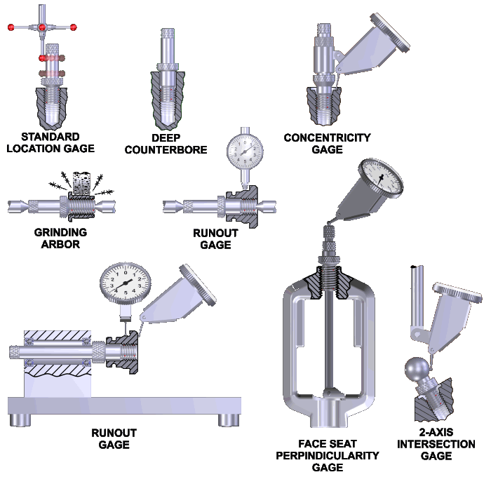 Special Multi-Ball Location Gages